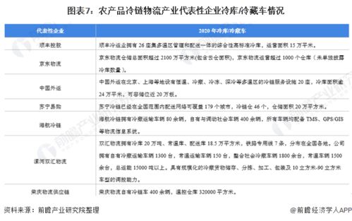 農(nóng)產(chǎn)品冷鏈物流產(chǎn)業(yè)產(chǎn)業(yè)鏈全景梳理及區(qū)域熱力地圖
